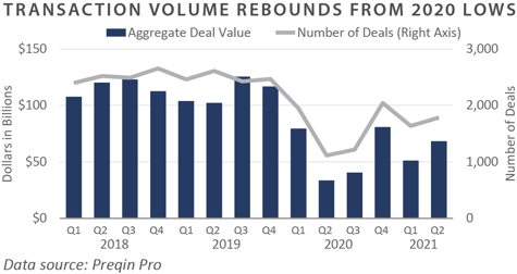 2Q 2021 FEG PCQ_chart23