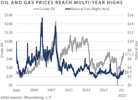 2Q 2021 FEG PCQ_chart24