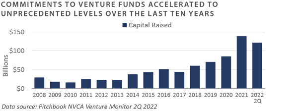 2Q 2022 PCQ_chart1