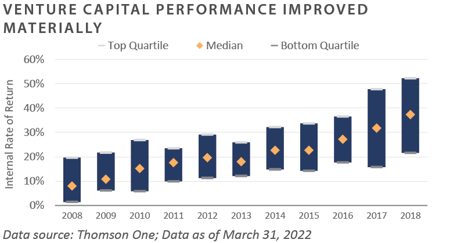 2Q 2022 PCQ_chart10