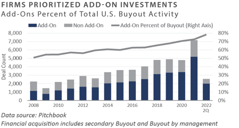 2Q 2022 PCQ_chart12