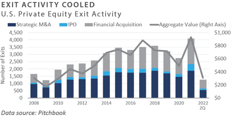 2Q 2022 PCQ_chart13 new