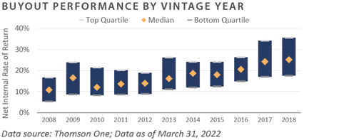 2Q 2022 PCQ_chart14