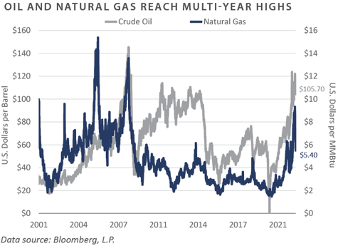 2Q 2022 PCQ_chart19 new