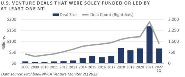 2Q 2022 PCQ_chart2