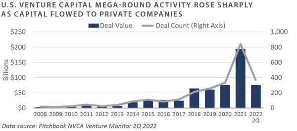 2Q 2022 PCQ_chart3