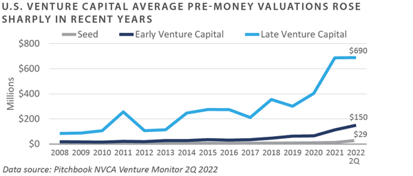 2Q 2022 PCQ_chart4