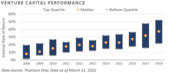 2Q 2022 PCQ_chart5