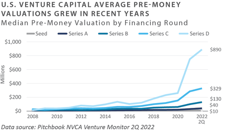 2Q 2022 PCQ_chart8