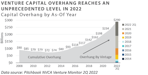 2Q 2022 PCQ_chart9 new