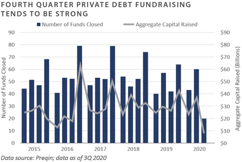 4Q 2020 PCQ_chart13