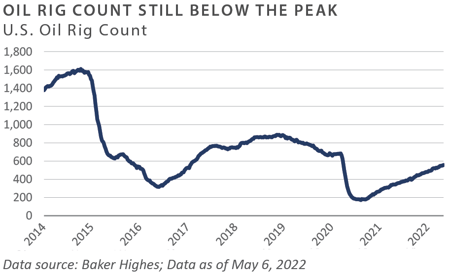 1Q 2022 PCQ_chart1