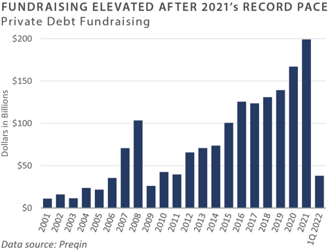 1Q 2022 PCQ_chart11