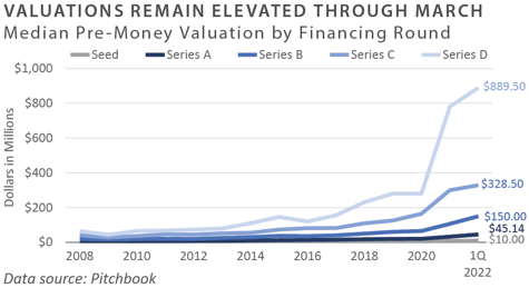 1Q 2022 PCQ_chart3