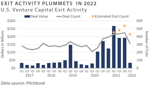 1Q 2022 PCQ_chart4