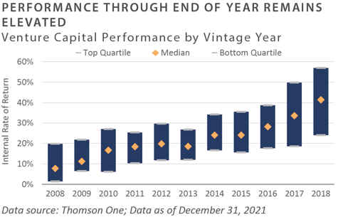 1Q 2022 PCQ_chart5