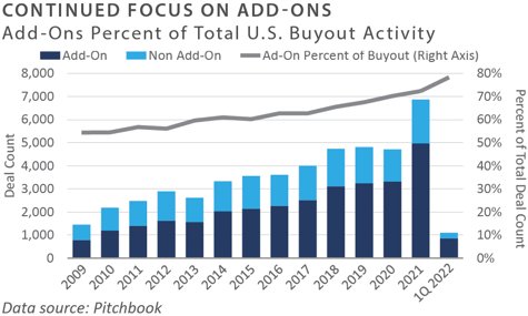 1Q 2022 PCQ_chart7