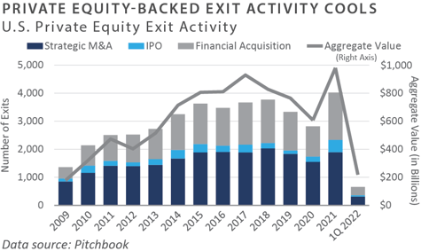 1Q 2022 PCQ_chart8