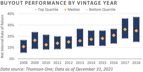 1Q 2022 PCQ_chart9