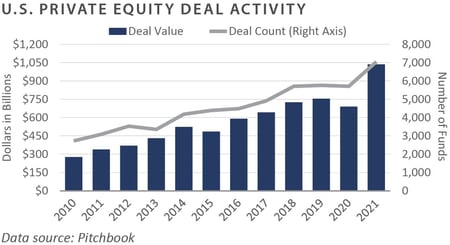 4Q 2021 FEG PCQ_chart1