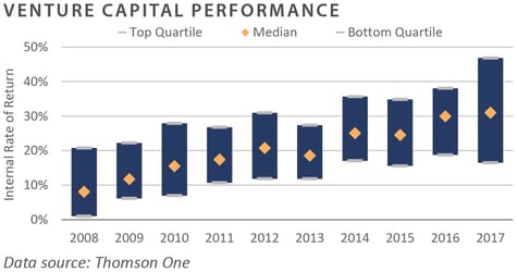 4Q 2021 FEG PCQ_chart10