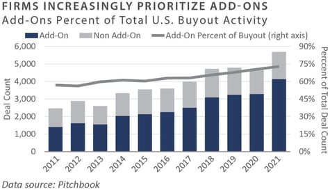 4Q 2021 FEG PCQ_chart12