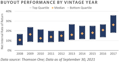 4Q 2021 FEG PCQ_chart14