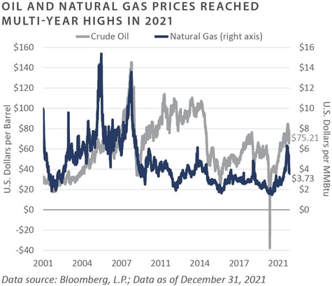 4Q 2021 FEG PCQ_chart19