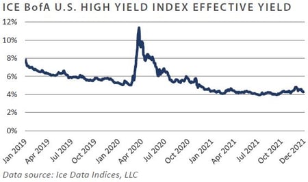 4Q 2021 FEG PCQ_chart3 Updated