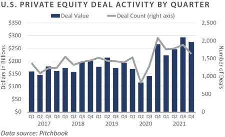 4Q 2021 FEG PCQ_chart4