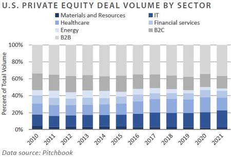 4Q 2021 FEG PCQ_chart5 Updated 2