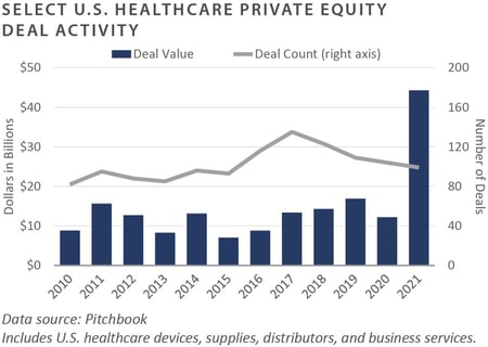 4Q 2021 FEG PCQ_chart6