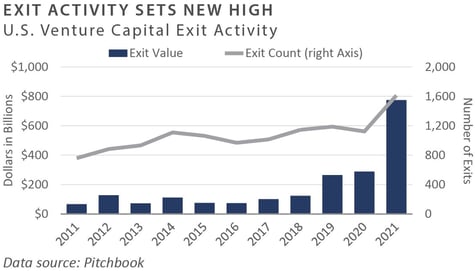 4Q 2021 FEG PCQ_chart9