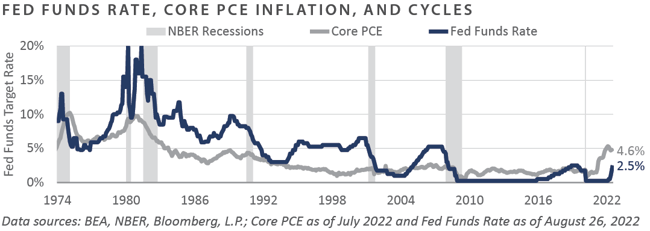 August 2022 FEG Research Review_chart1