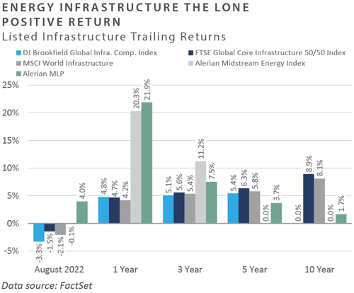 August 2022 FEG Research Review_chart13