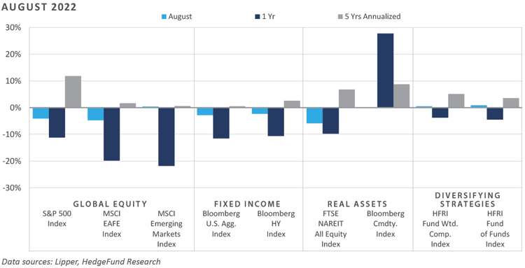 August 2022 FEG Research Review_chart3