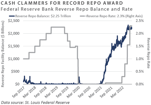 August 2022 FEG Research Review_chart8