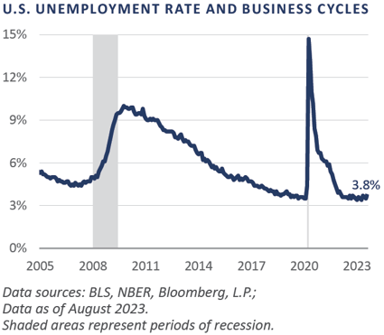 08-2023-RR_chart1