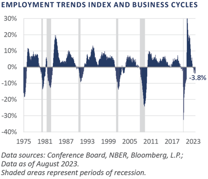 08-2023-RR_chart2