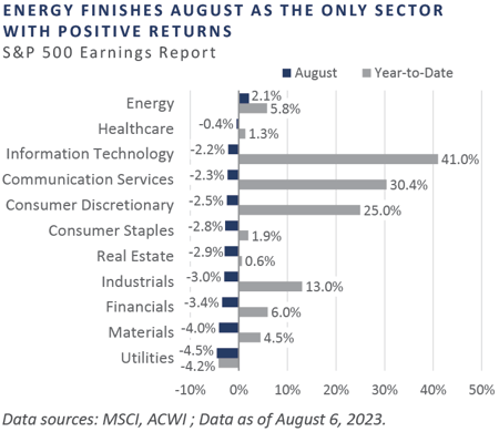 08-2023-RR_chart6