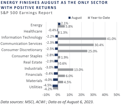 08-2023-RR_chart6