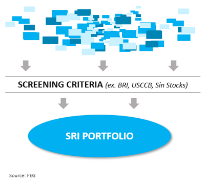 SRI Screen