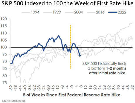 S&P 500 Indexed Market Volatility 5.22