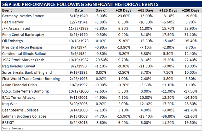 S&P following historical events v2