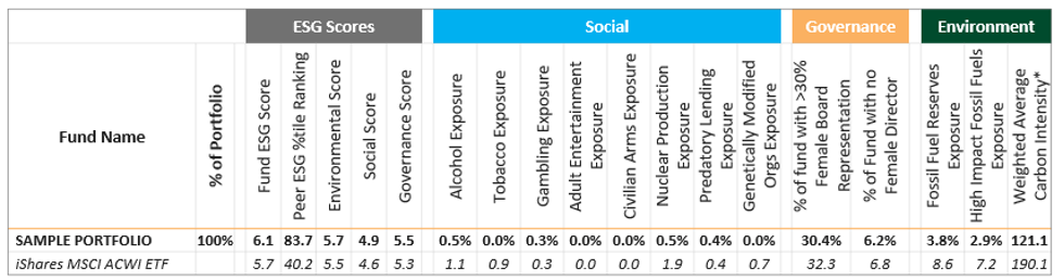 SAMPLE ESG RANKING FOR PORTFOLIO VS BENCHMARK