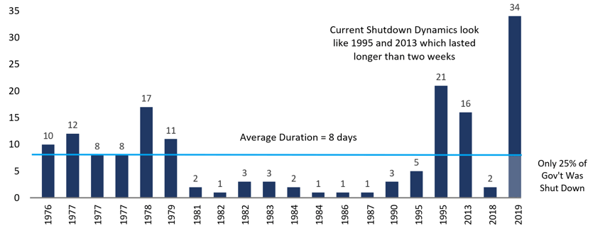 Shutdown Chart Final v.2