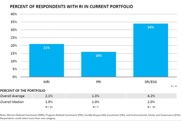 FEG-2020-CF-Survey-Executive-Summary-chart-12and13