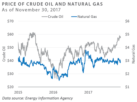 3Q-2017-RR-chart-9V2.png 3Q-2017-RR-chart-9V2.png