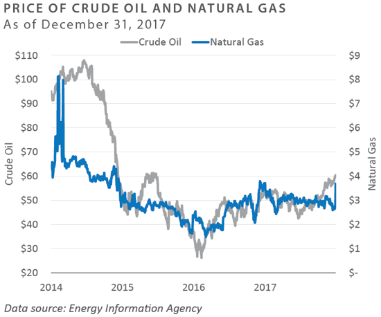 3Q-2017-RR-chart-9V2.png FEG Research Insights