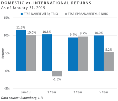 FEG Insights